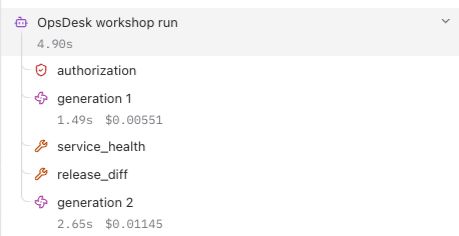 Actual matched native run: agent, authorization, two generations and two tools
